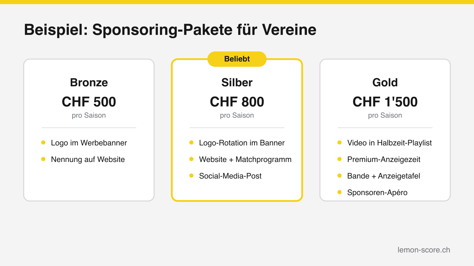 Sponsoring-Pakete Verein: Vorlage mit CHF-Preisen
